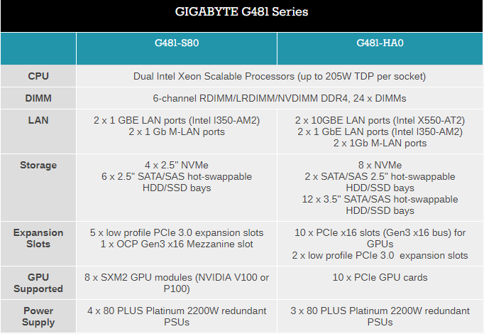 مشخصات فنی سرورهای سری G481